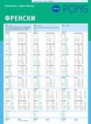 Глаголите с един поглед френски